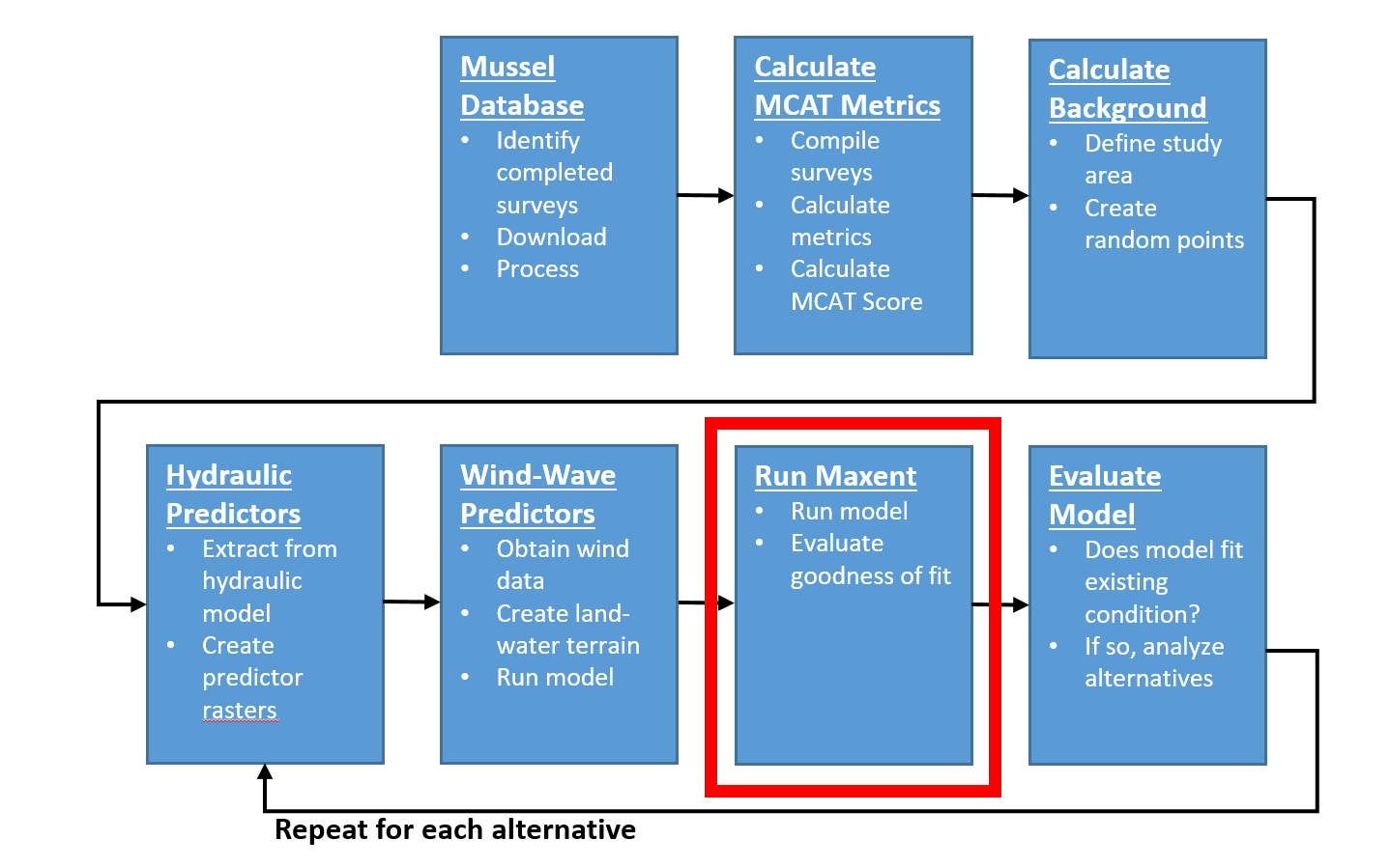 HREP Mussel Modeling Workflow, Run Maxent Step.