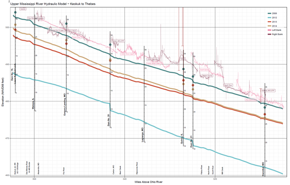 Longitudinal Profile
Graph